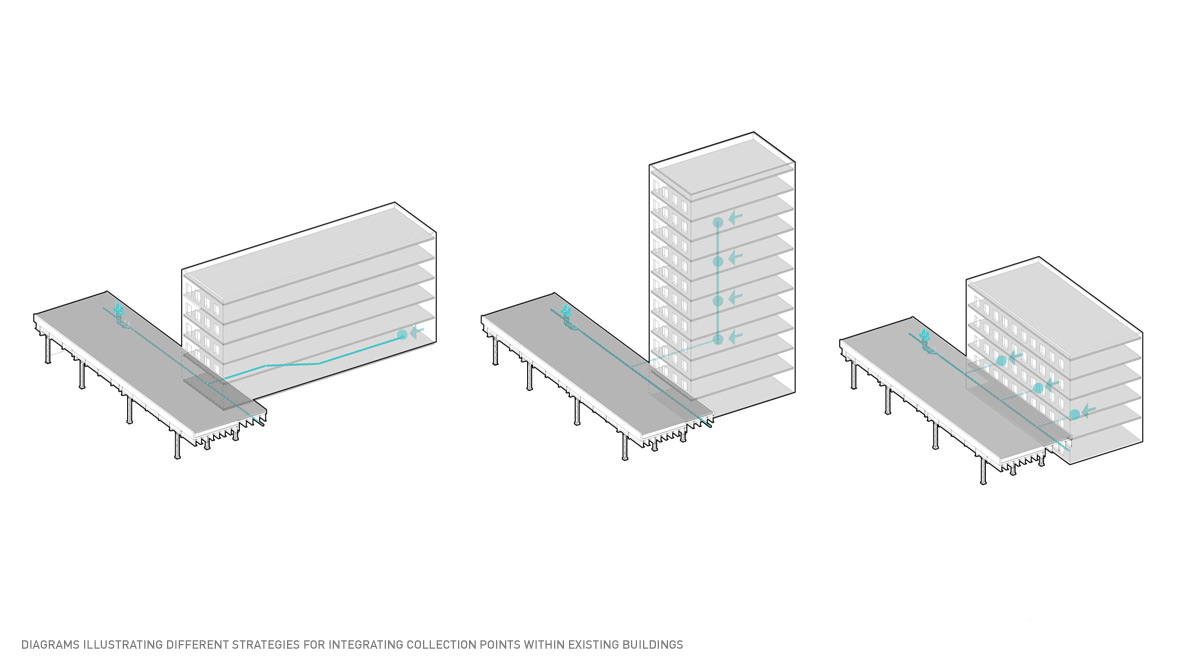 pneumatic waste research