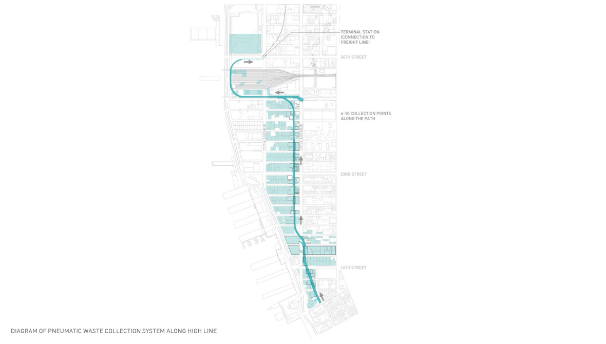 pneumatic waste research