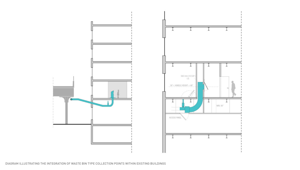 pneumatic waste research